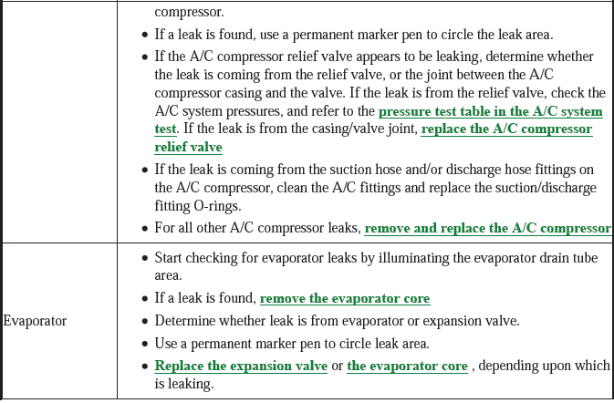 HVAC System - Testing & Troubleshooting